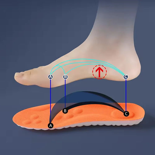 LMXA 4D Cloud-Stride Shock-Absorbing Insoles – Orthopedic Arch Support Shoe Inserts, Anti-Fatigue PU Cushioning for Plantar Fasciitis, Heel Pain, and Arthritis Relief in Independent Seniors