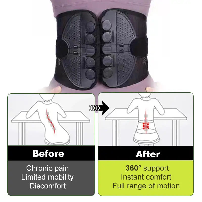 LMXA Ortho-Flex 雙拉式護腰帶 – 雙向壓縮帶可調式腰部支撐帶，適用於姿勢、提舉和緩解背部疼痛